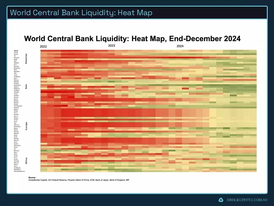 World Central Bank Liquidity Heat Map